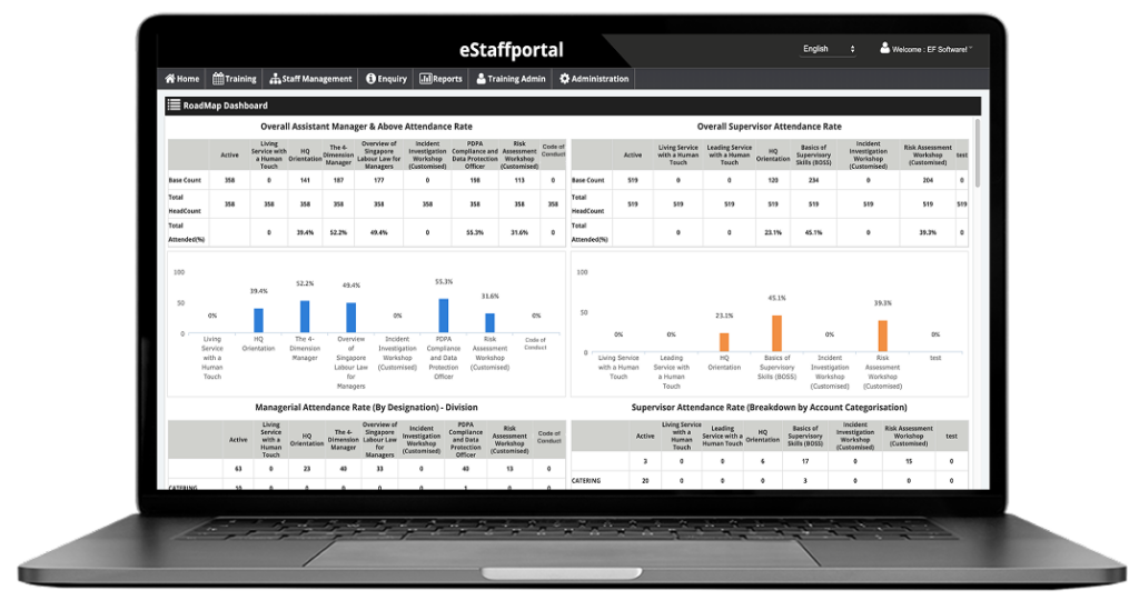 eStaffPortal Dashboard