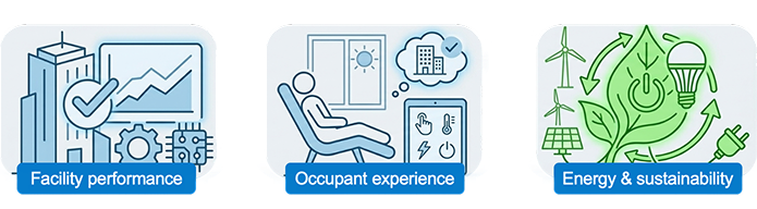 Improving performance and experience