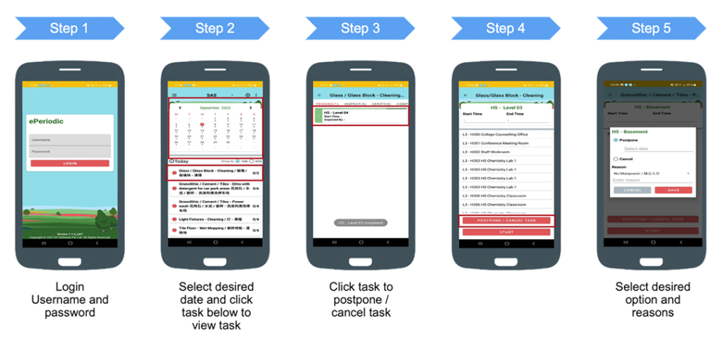 ePeriodic task workflow