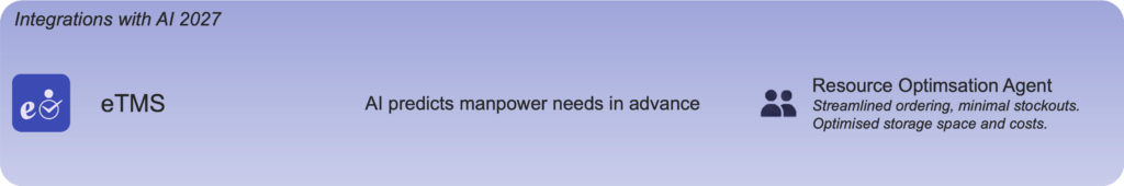 AI can enable prediction of manpower needs in advance