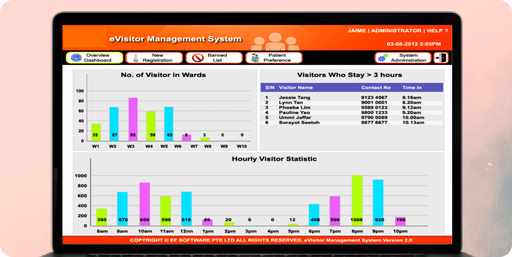 eVisitor Dashboard